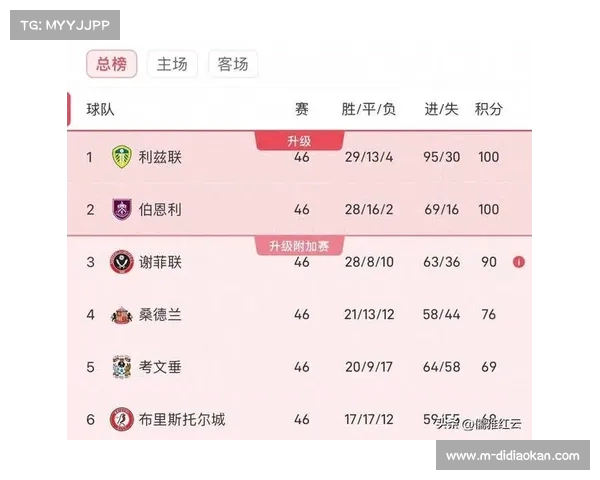 英超联赛欧战资格争夺激烈各队目标锁定欧洲赛场名额