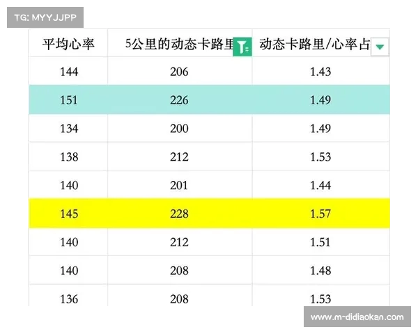 优化步频提升跑步效率的科学方法与训练技巧分析